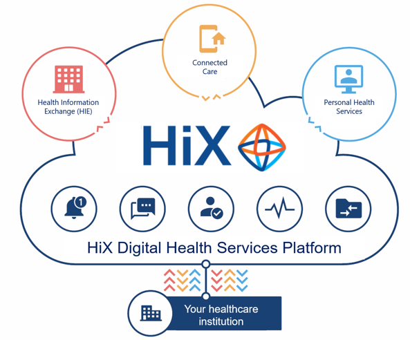 HiX Digital Health Services